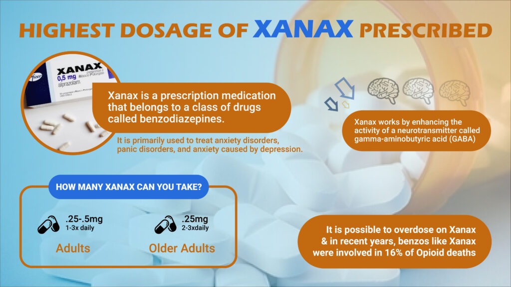 Highest Dosage of Xanax Prescribed